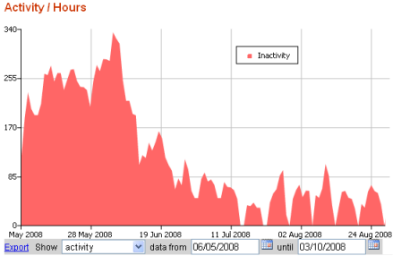 PowerMAN Enterprise Server Overview